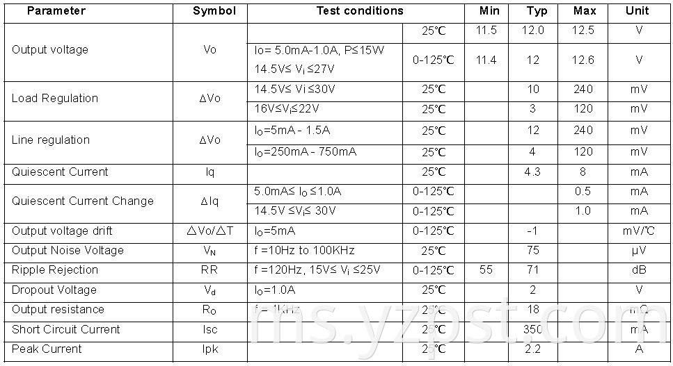 Integrated regulator IC 7812